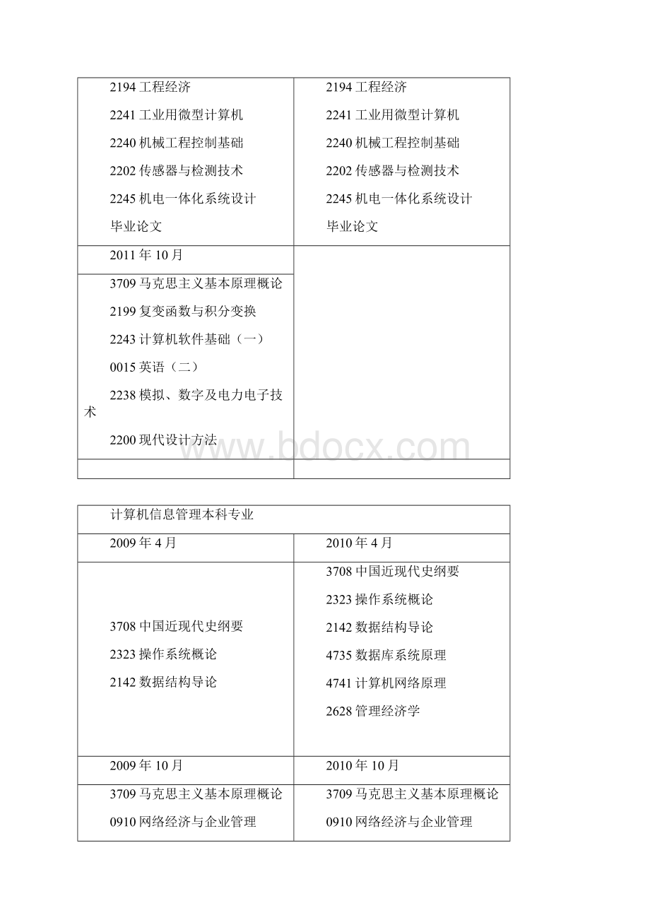 高等职业专业自学考试课程考试安排草案.docx_第2页