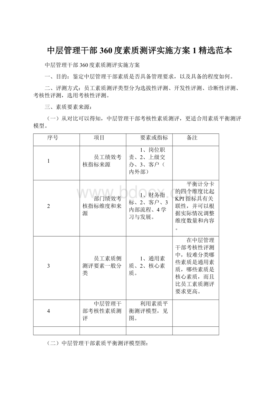 中层管理干部360度素质测评实施方案1精选范本.docx