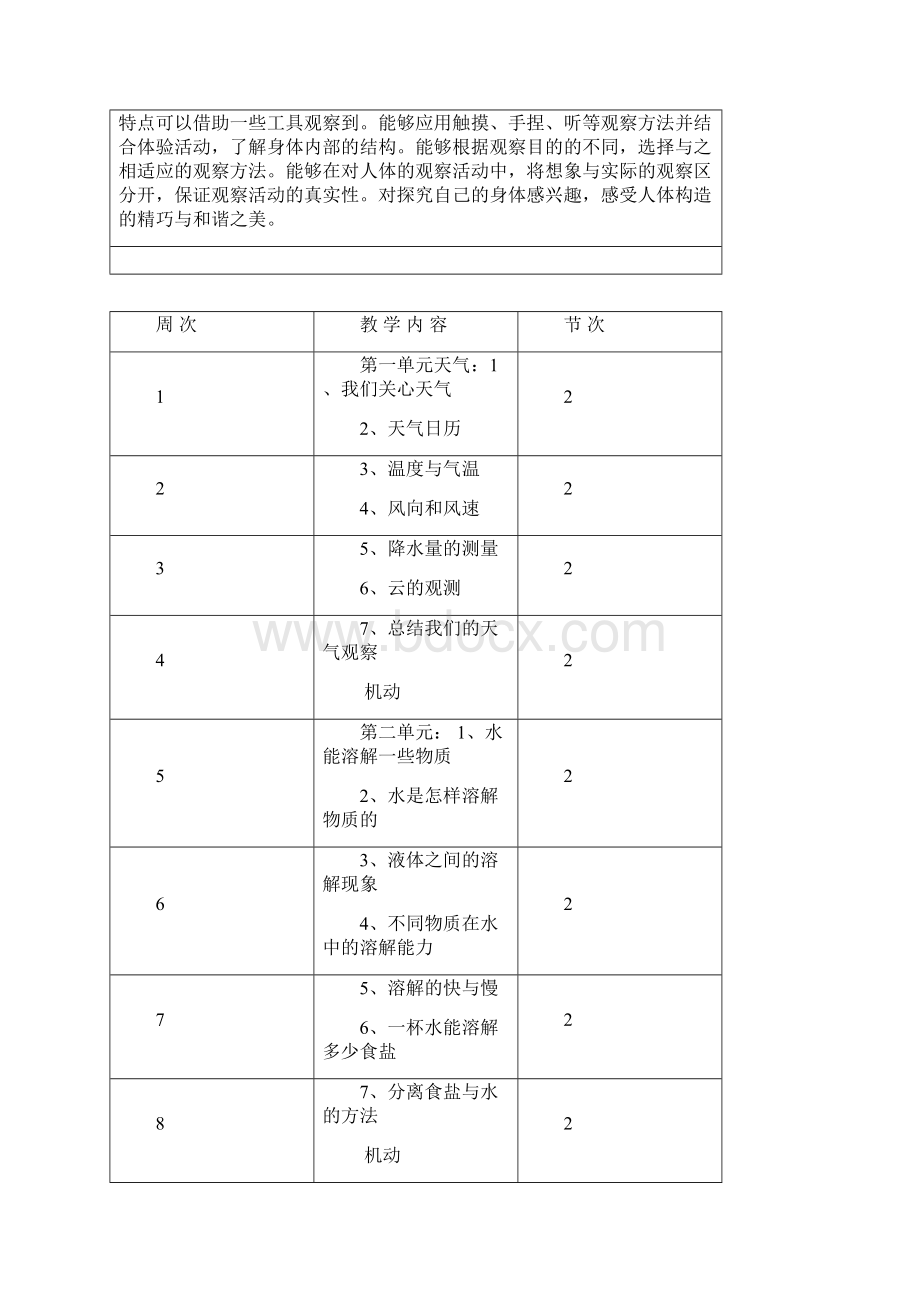 精品小学四年级科学教案设计.docx_第2页