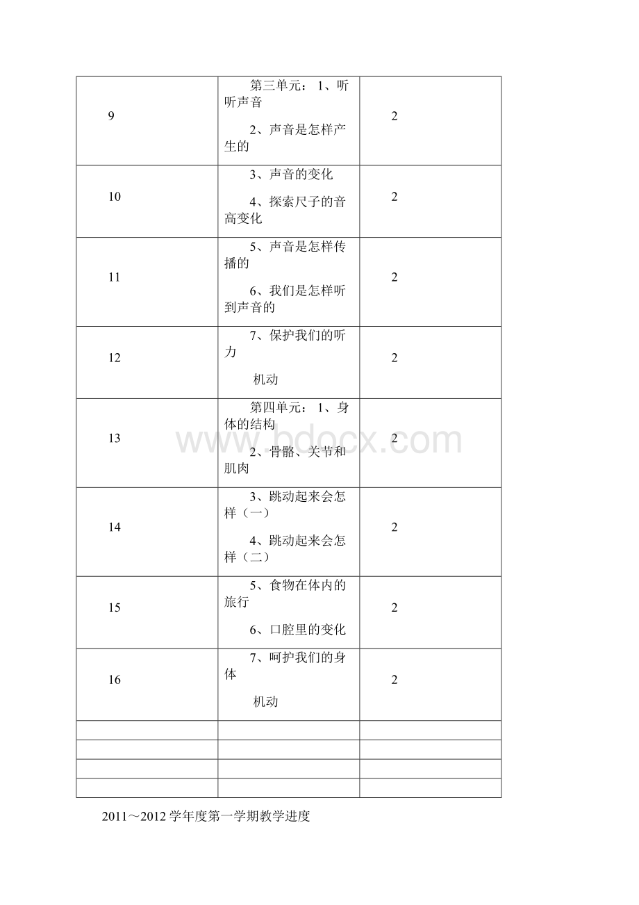 精品小学四年级科学教案设计.docx_第3页