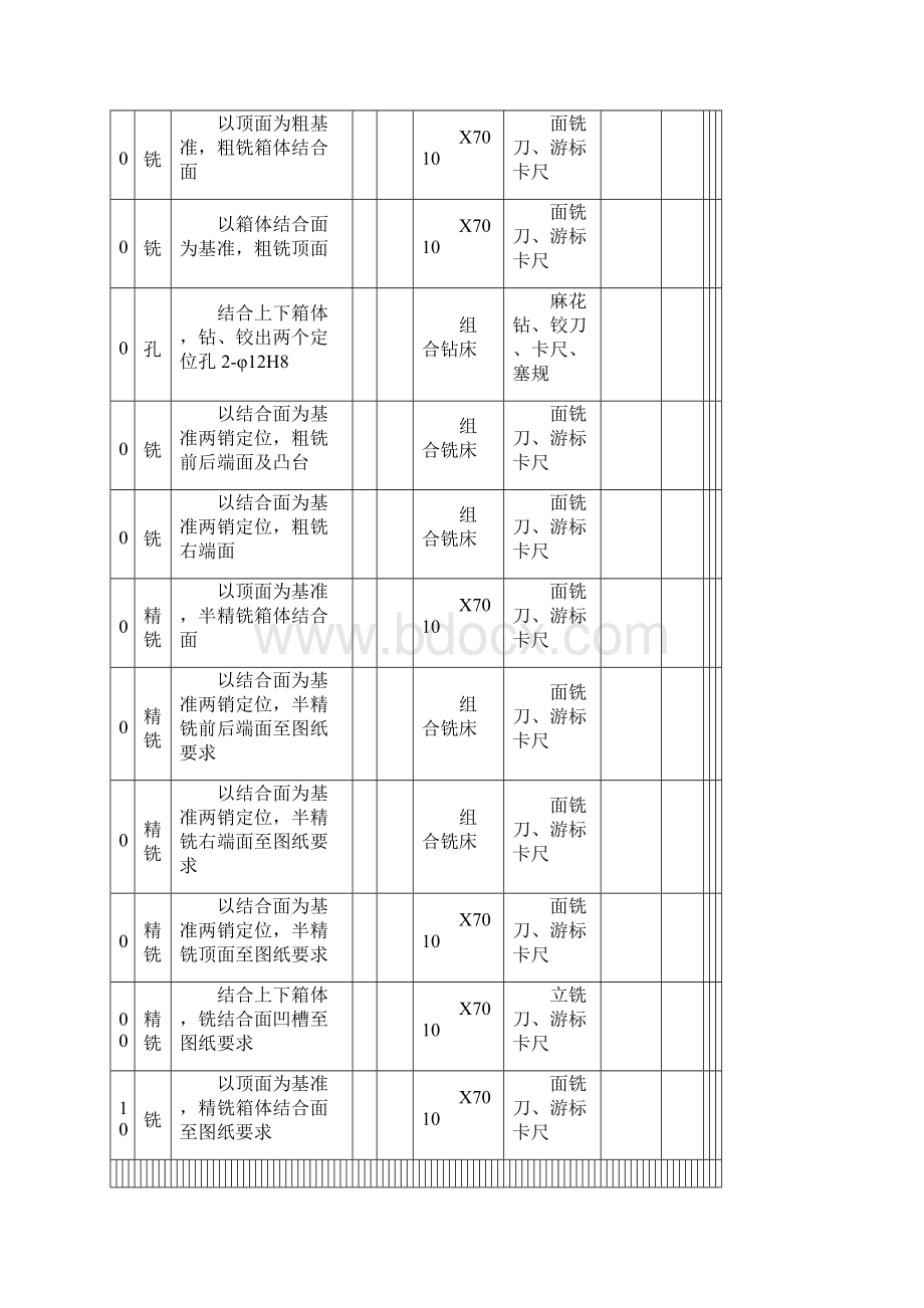 加工工艺标准过程卡片及工序卡.docx_第2页