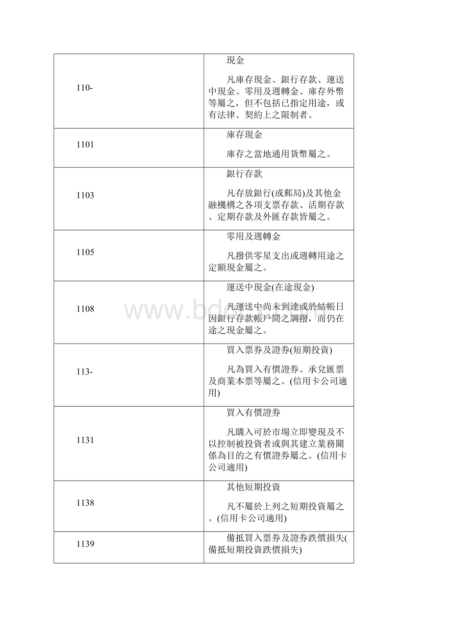 信用卡会计制度范本.docx_第2页