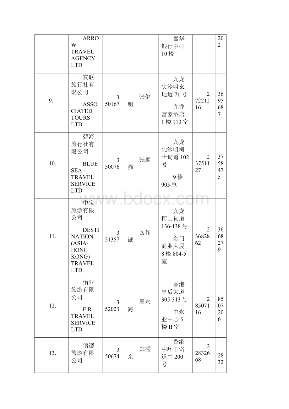 香港旅行社名称.docx_第3页