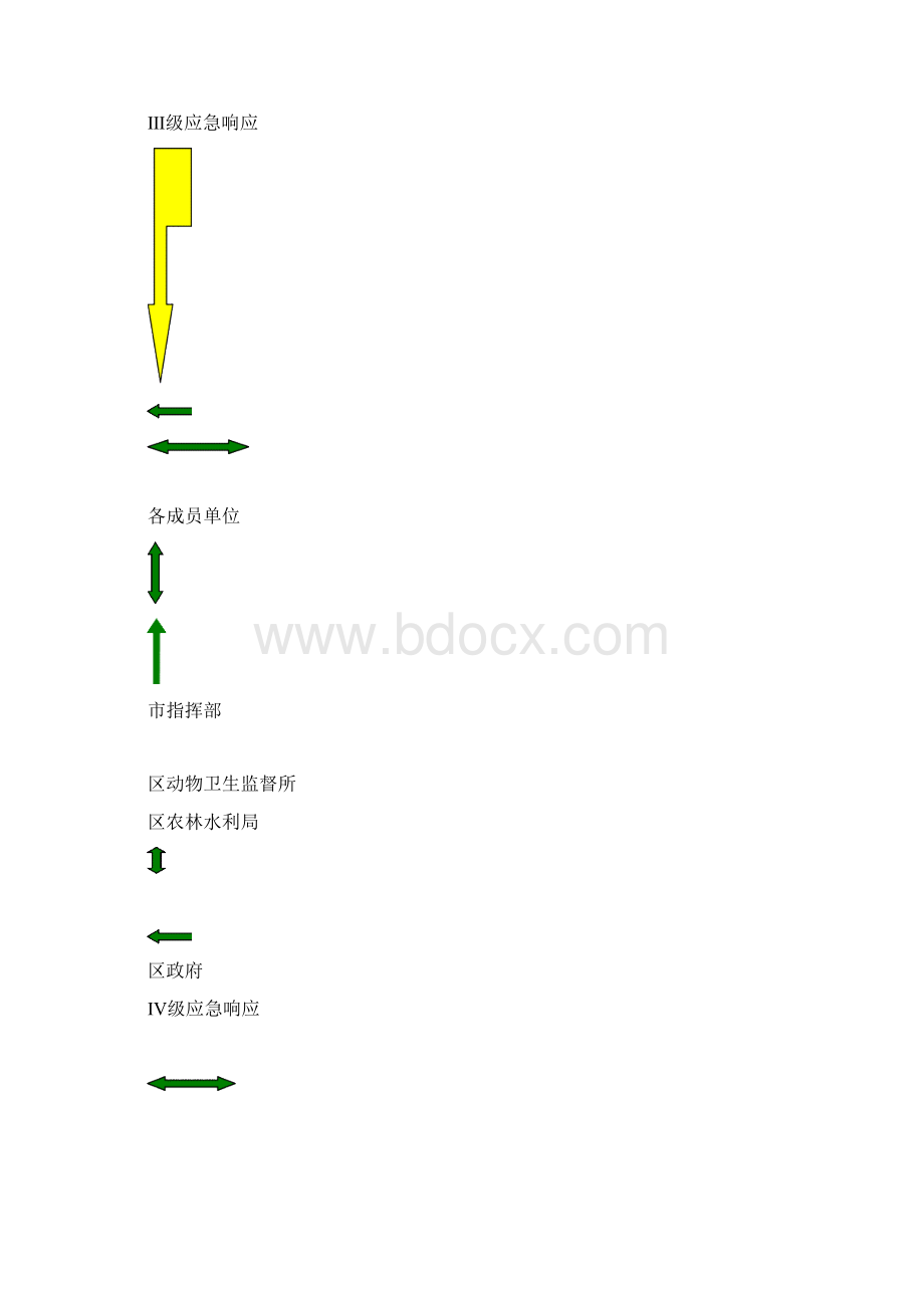 越城区重大动物疫情应急预案操作手册文档格式.docx_第3页