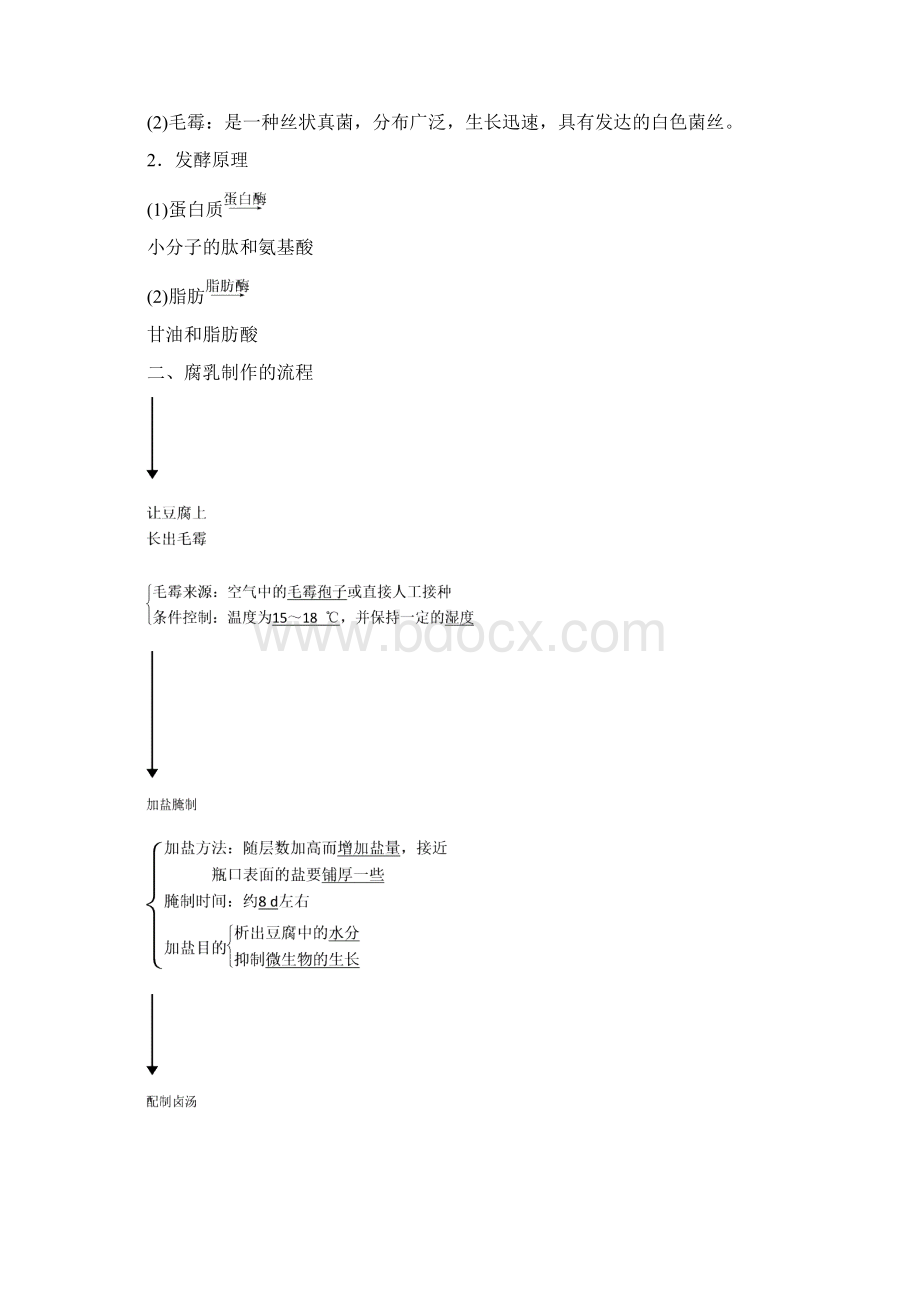 学年高中生物专题1课题2腐乳的制作教学案新人教版选修1.docx_第2页