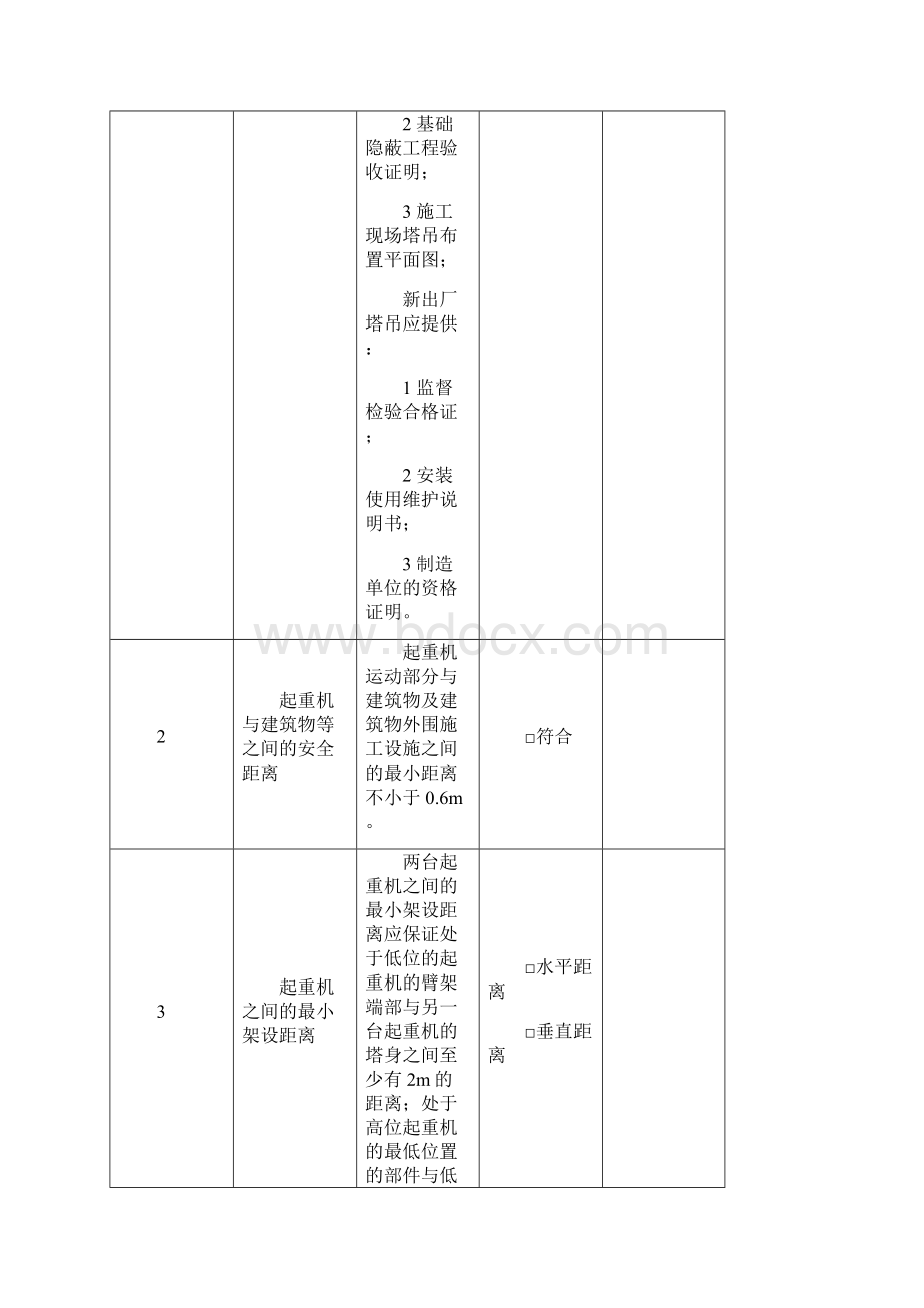 施工现场各种设备量化验收单.docx_第2页