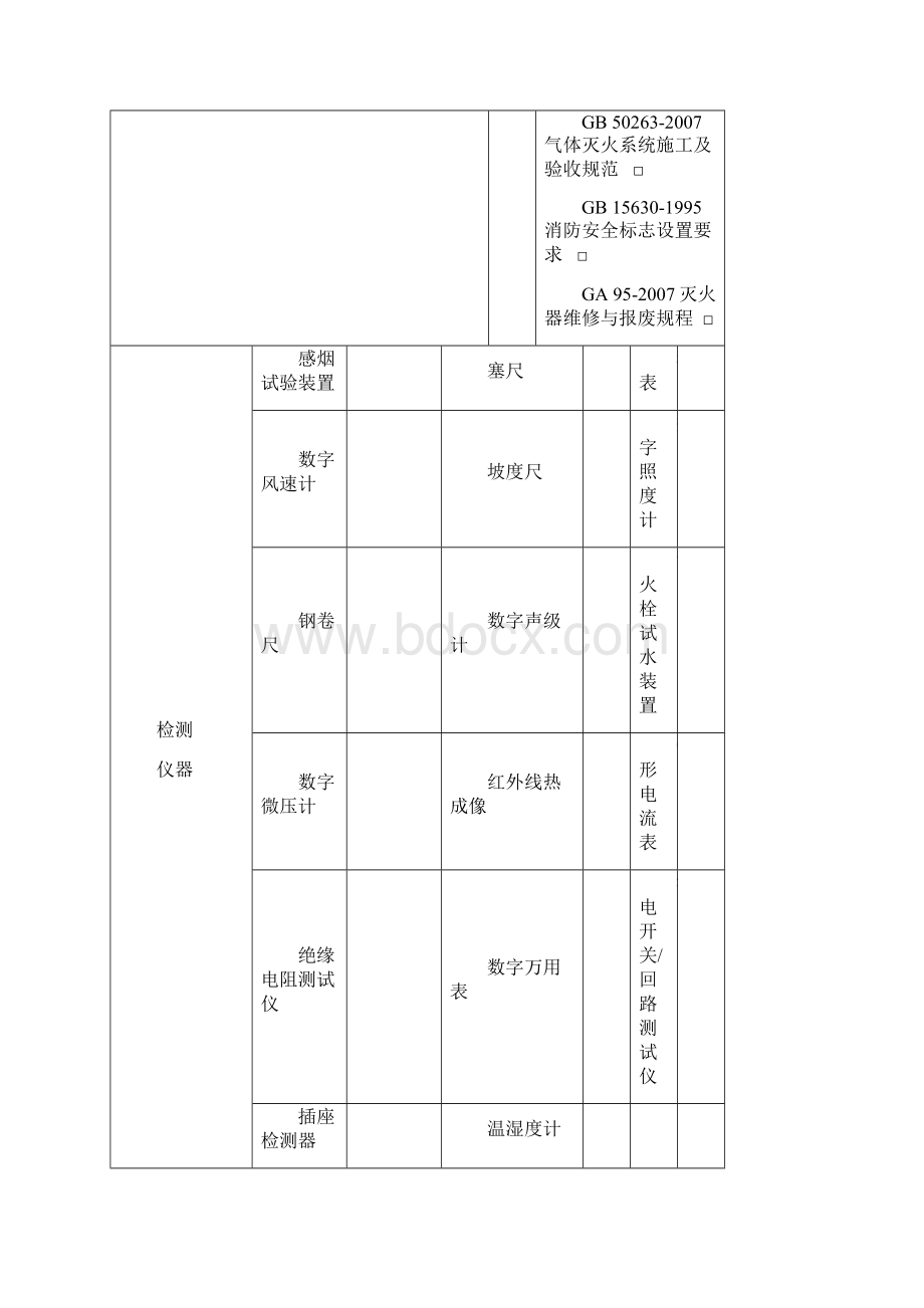 16消防设施检测原始记录要点Word下载.docx_第3页