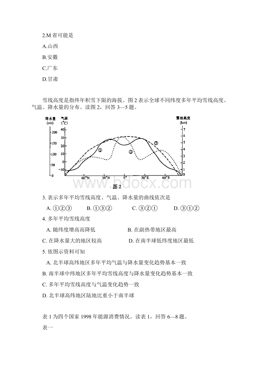 高考试题文综山东卷Word文档下载推荐.docx_第2页