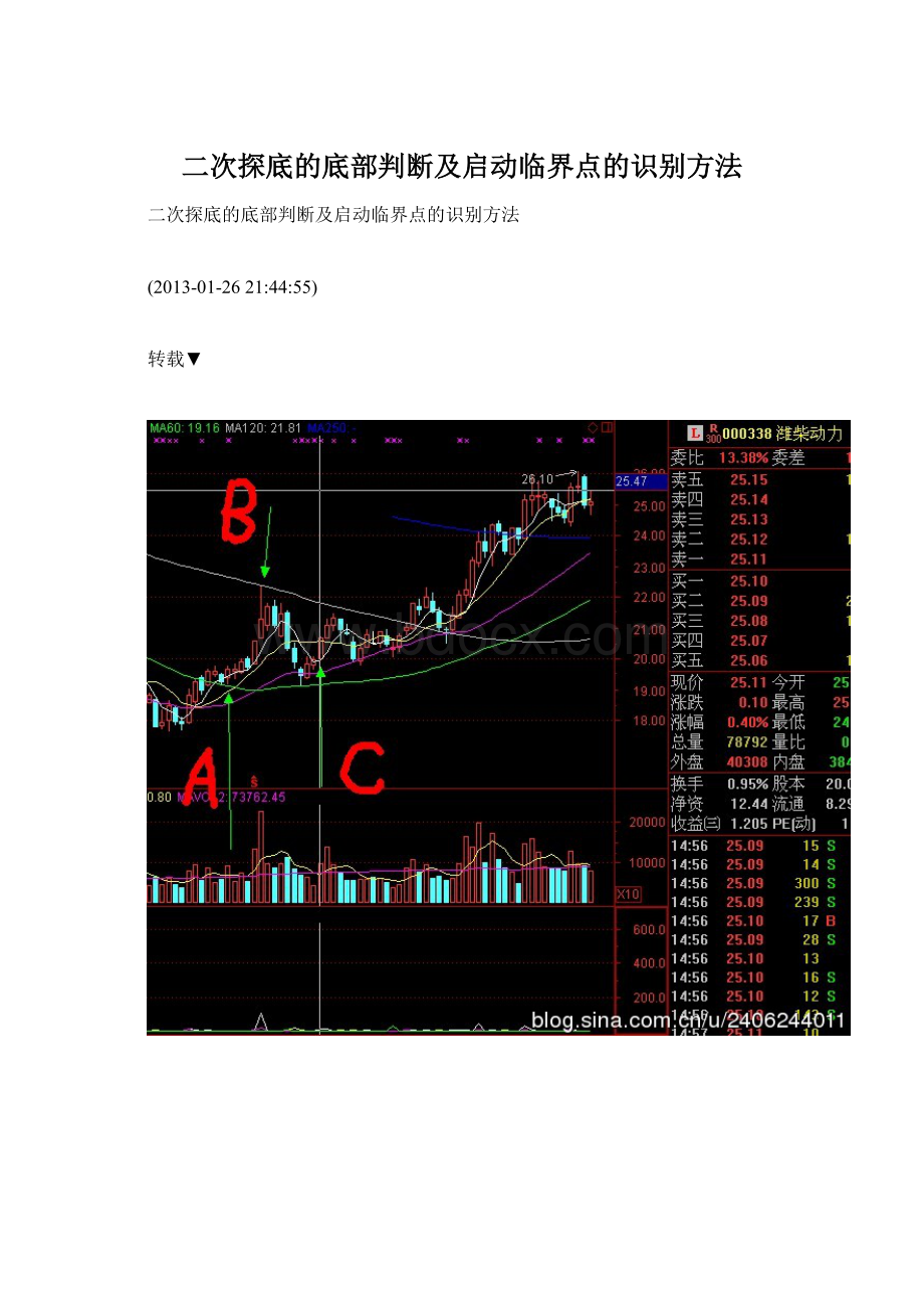 二次探底的底部判断及启动临界点的识别方法Word格式.docx