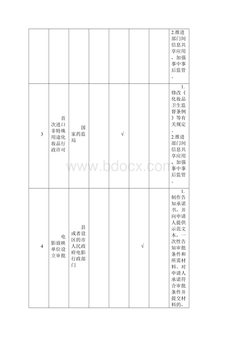 第一批全国推开证照分离改革的具体事项表Word格式.docx_第2页