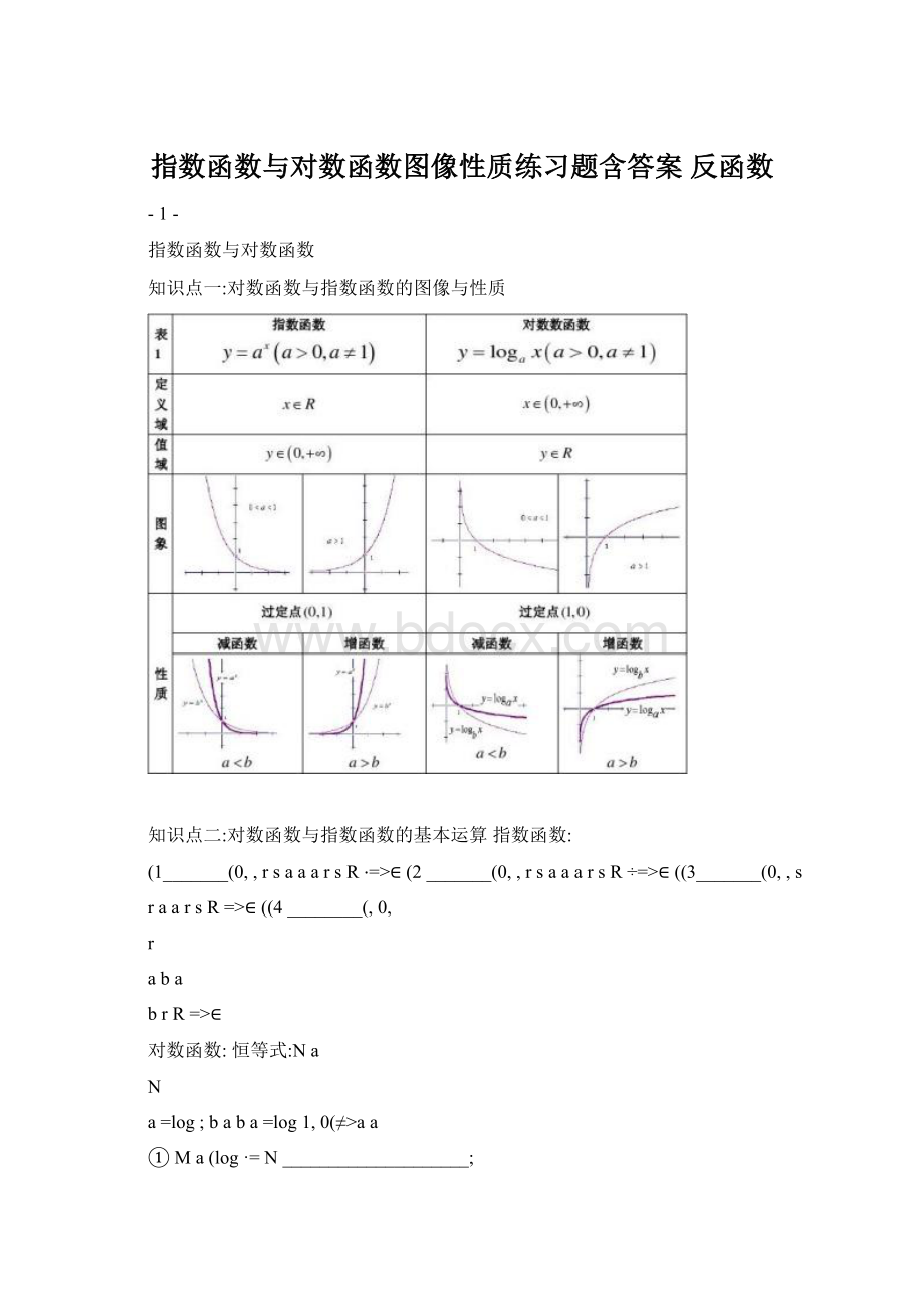 指数函数与对数函数图像性质练习题含答案 反函数.docx_第1页