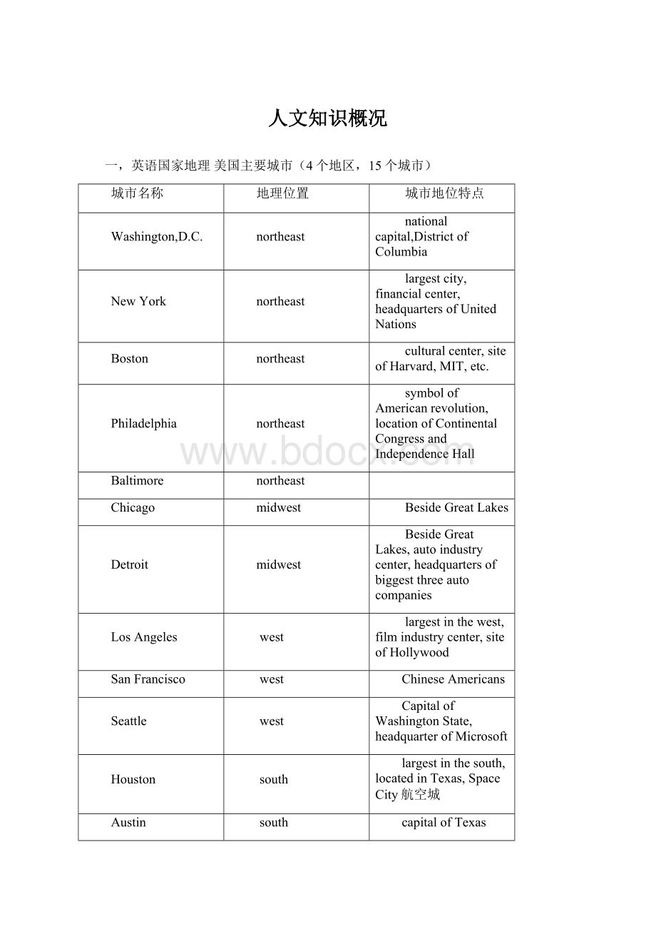 人文知识概况.docx_第1页