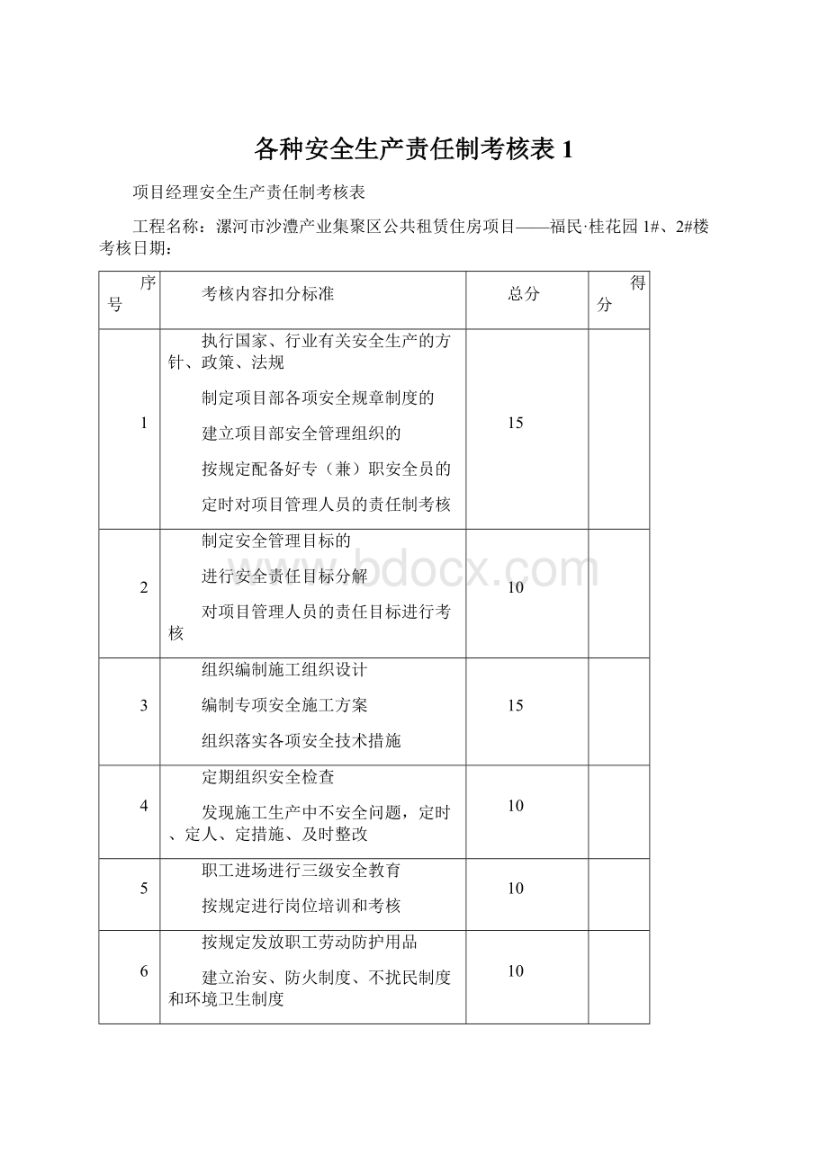 各种安全生产责任制考核表1.docx