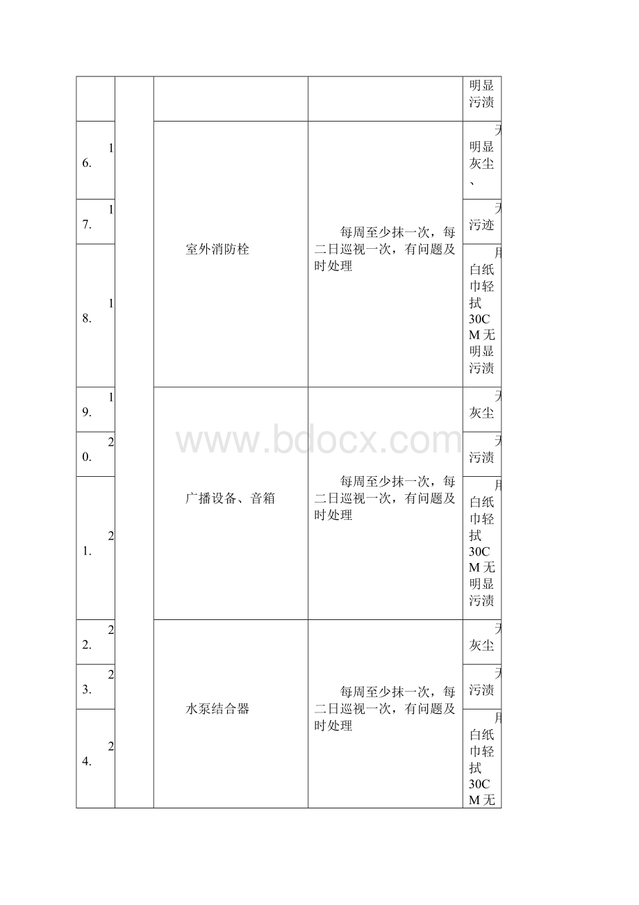 环境维护部标准白皮书文档格式.docx_第3页