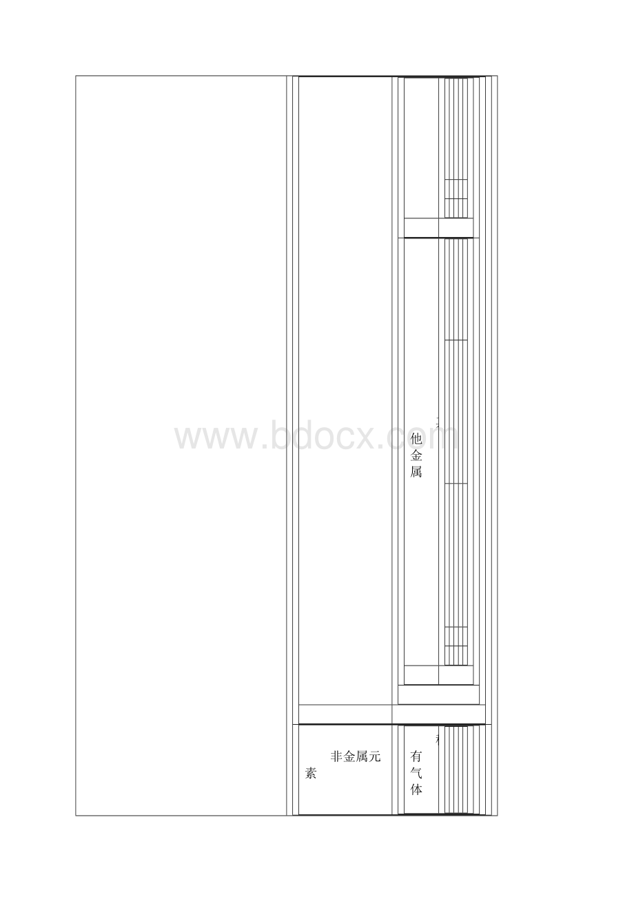 周期表记忆技巧.docx_第2页