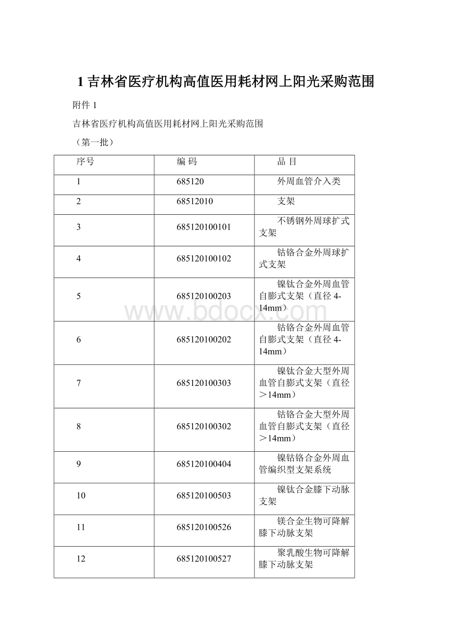 1吉林省医疗机构高值医用耗材网上阳光采购范围Word文档下载推荐.docx_第1页