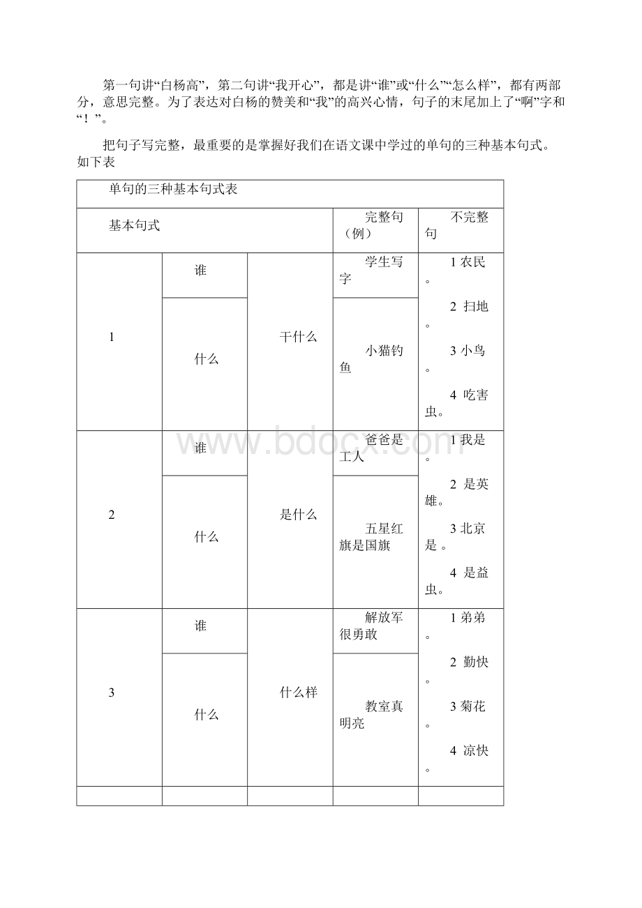 12年级看图写话小学生作文入门小学作文基本功训练2句子训练.docx_第2页