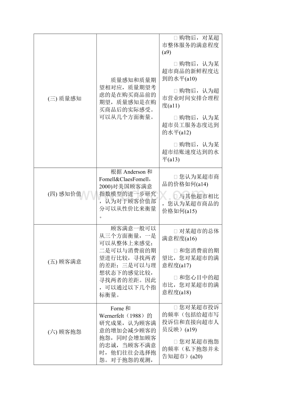 结构方程模型估计案例.docx_第3页