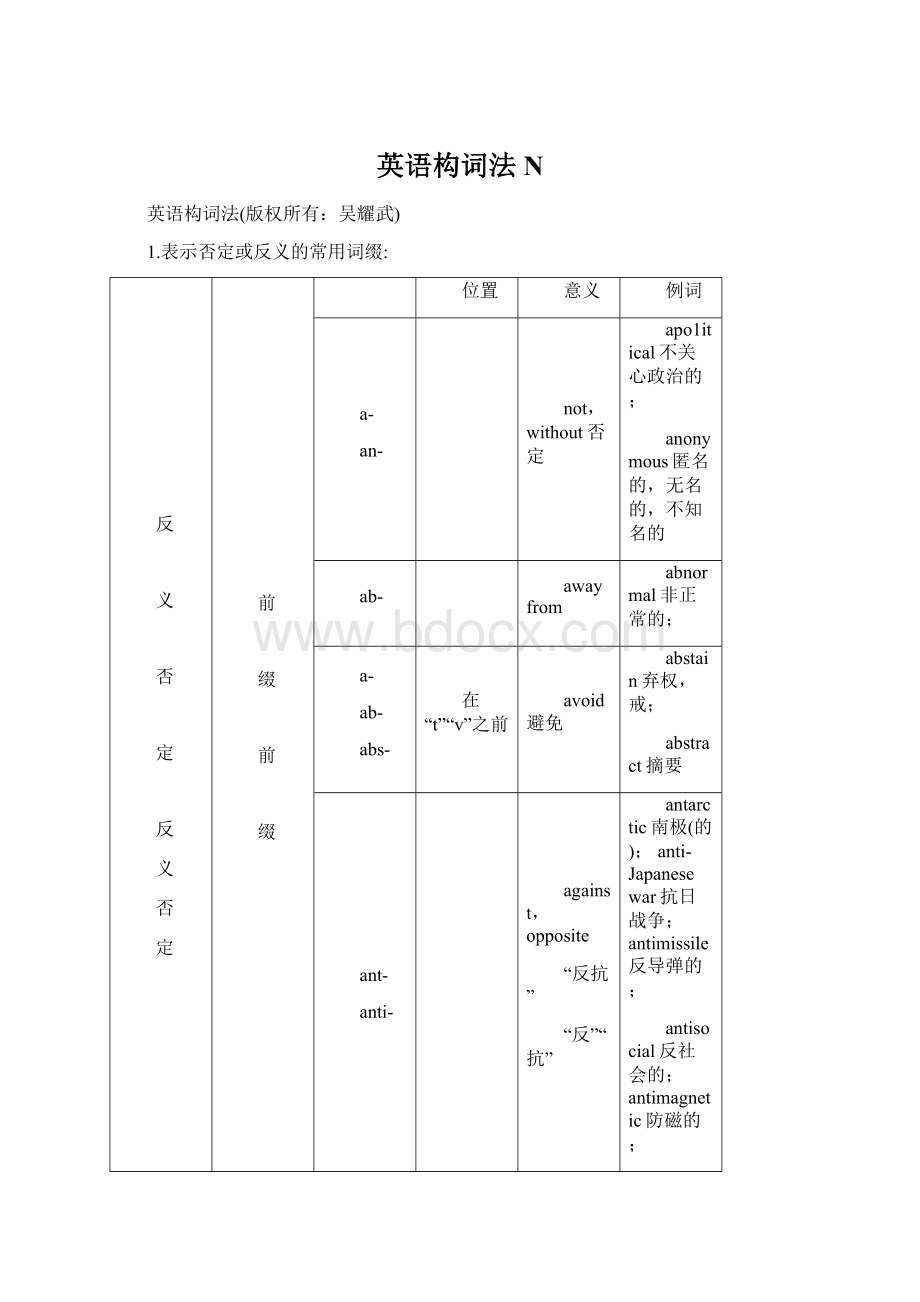 英语构词法N.docx