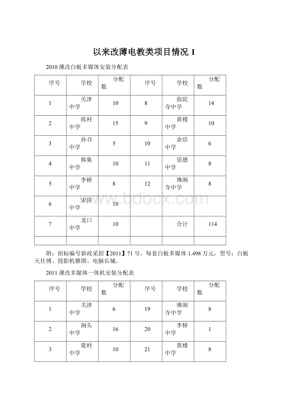 以来改薄电教类项目情况1.docx_第1页