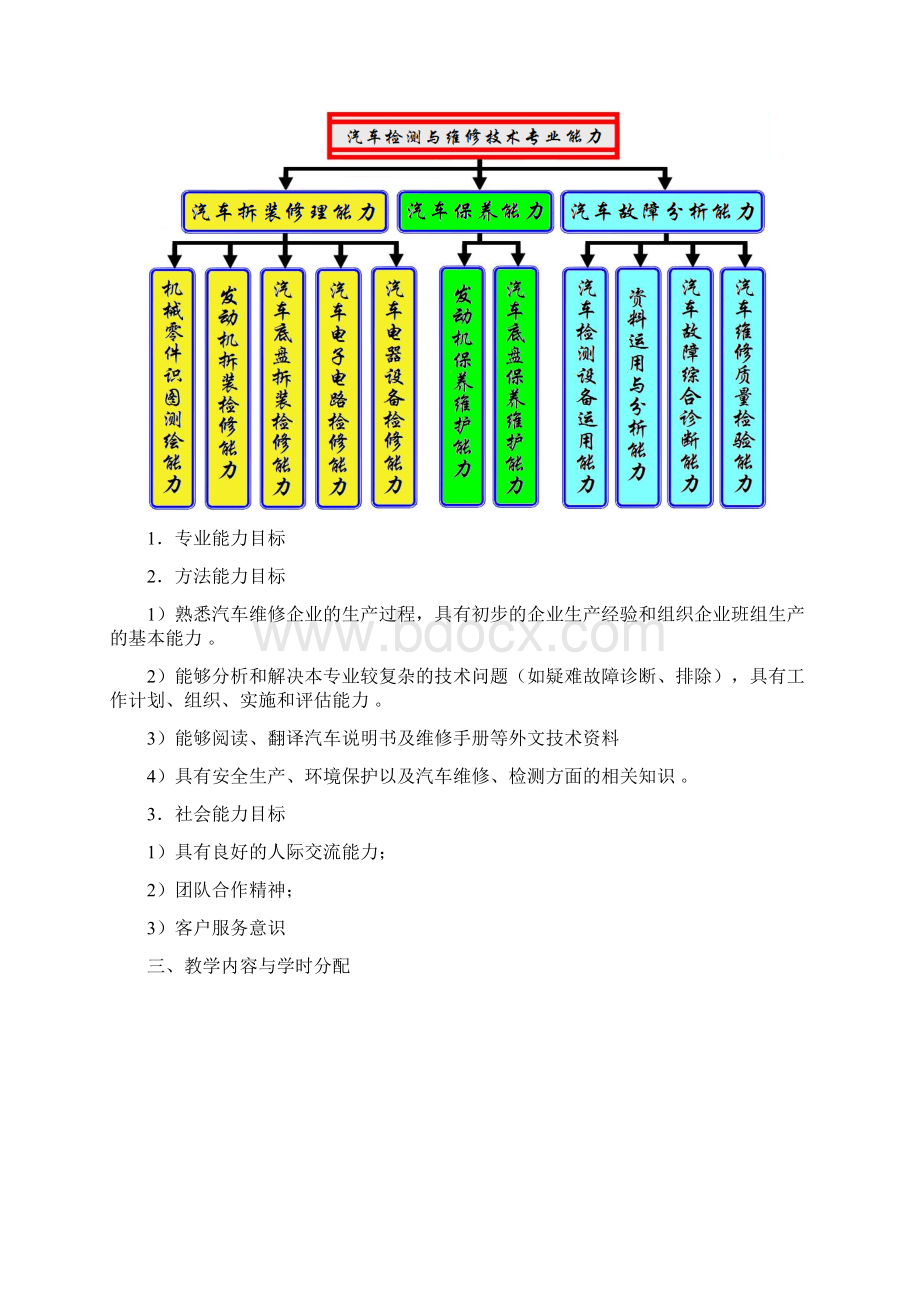 《汽车发动机构造及维修》课程标准Word文件下载.docx_第2页