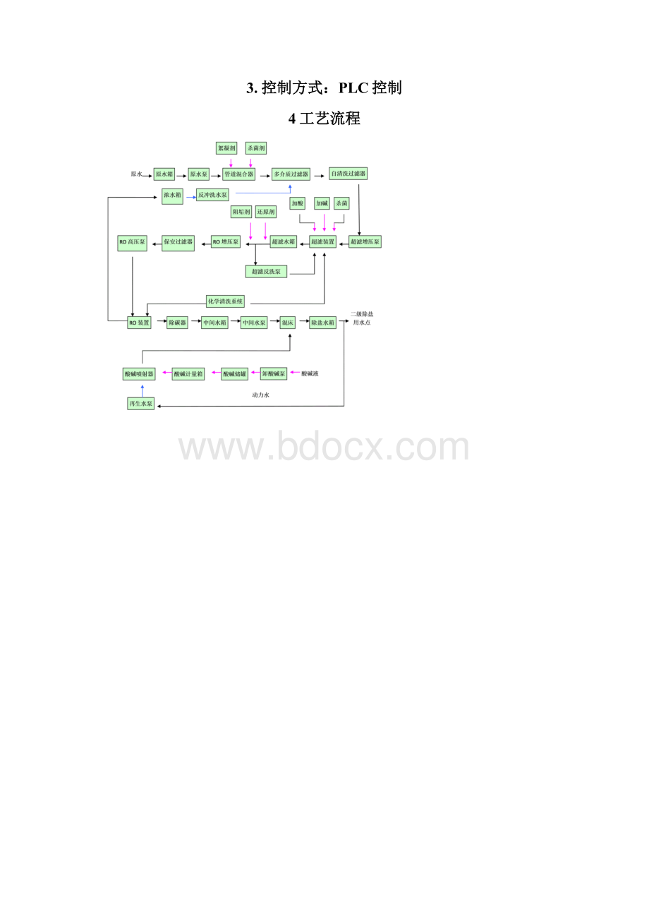 60T纯水设备选型.docx_第2页