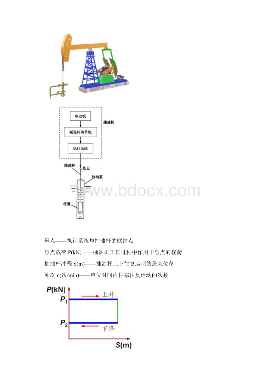 抽油机机械系统设计Word文档下载推荐.docx_第3页