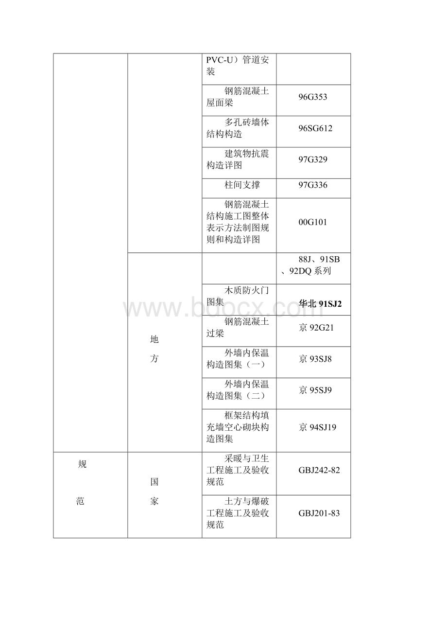 预制砼排架结构厂房施工组织设计方案.docx_第2页