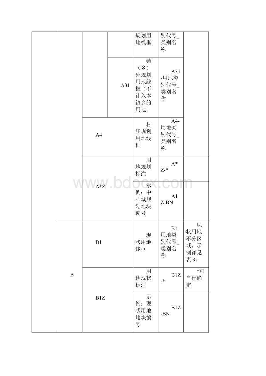 镇乡规划图纸绘制基本要求.docx_第2页