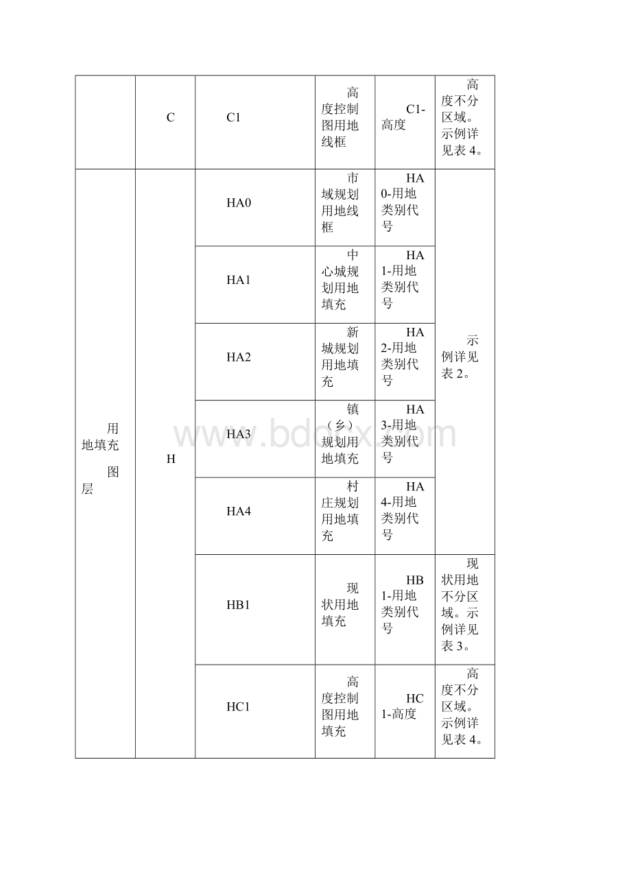 镇乡规划图纸绘制基本要求.docx_第3页