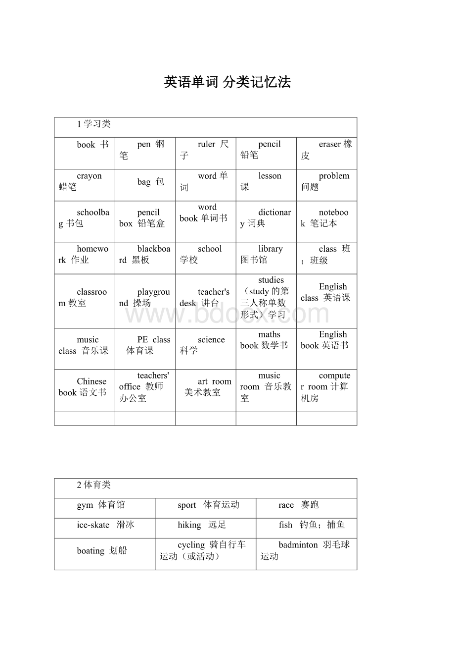 英语单词分类记忆法Word文档下载推荐.docx_第1页