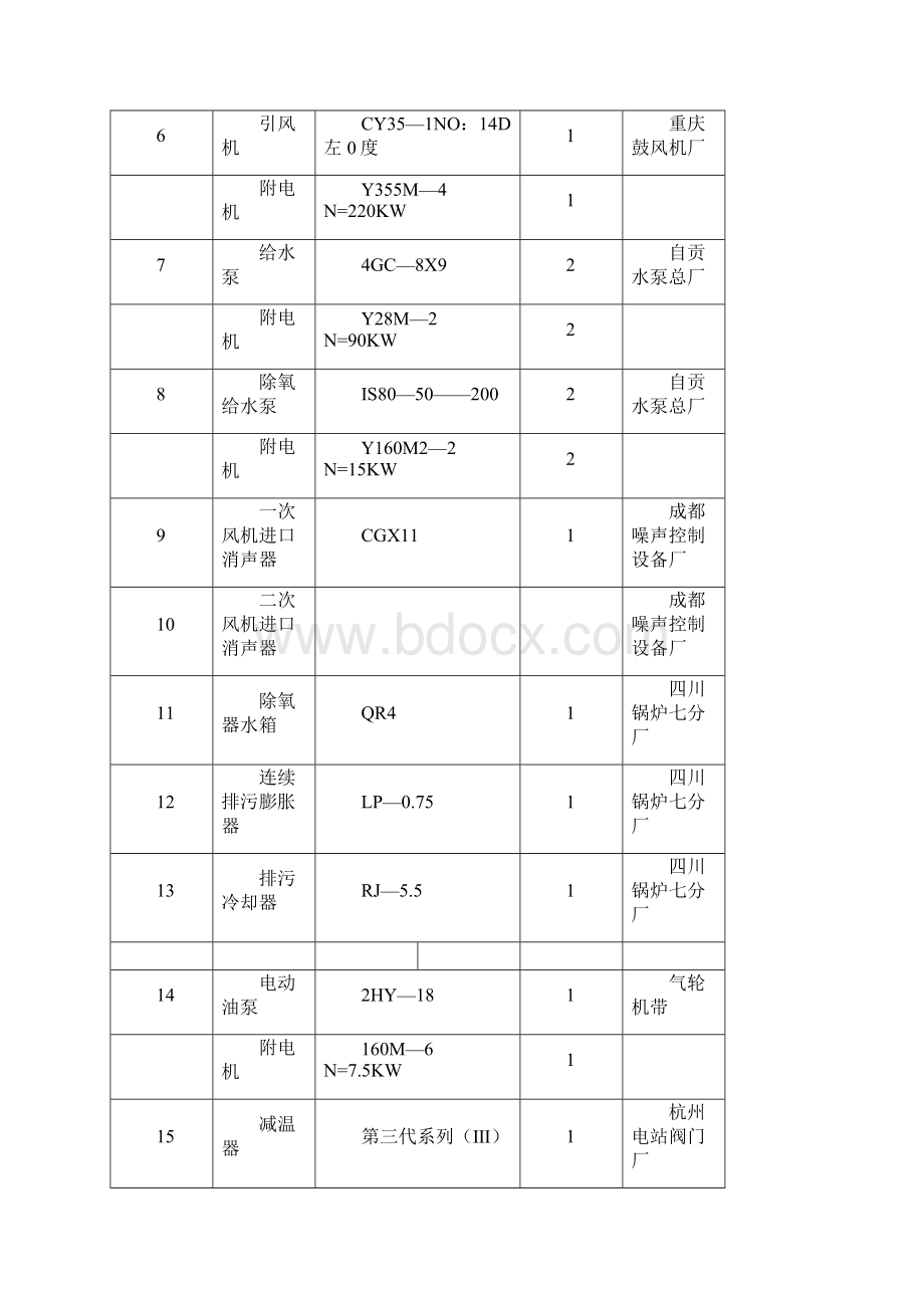 设备安装工程施工组织设计方案.docx_第3页