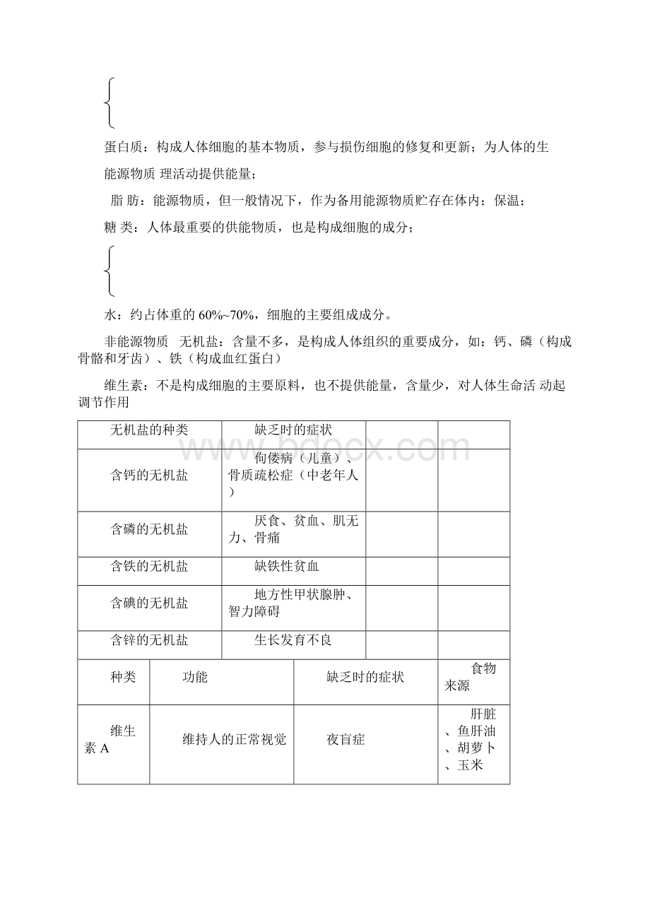 人教版七年级下生物知识点总结.docx_第3页