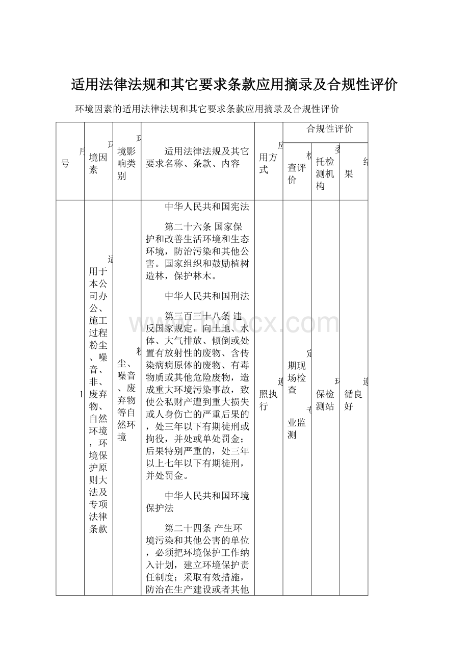 适用法律法规和其它要求条款应用摘录及合规性评价.docx