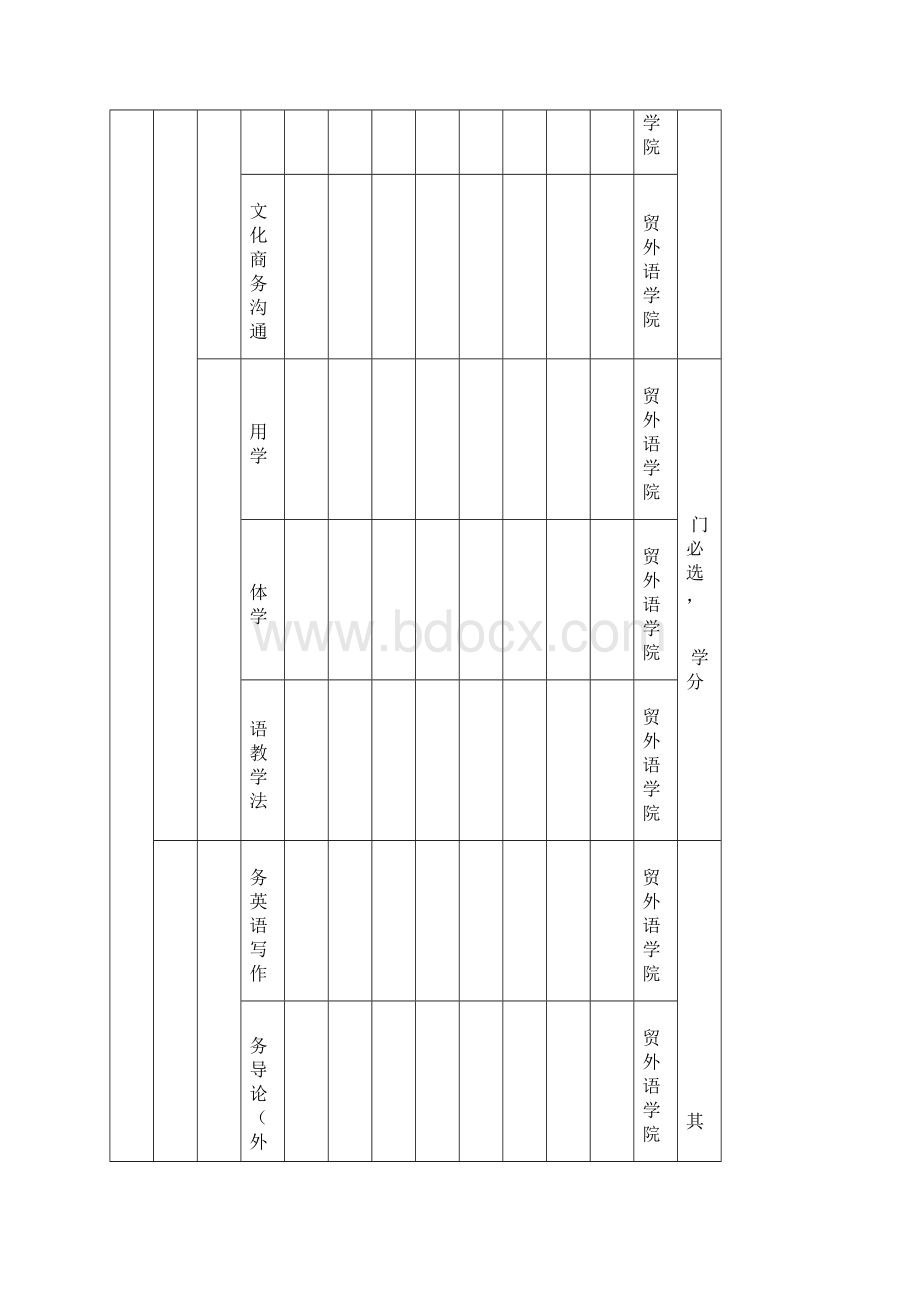 西南财经大学硕士研究生培养方案Word格式.docx_第3页