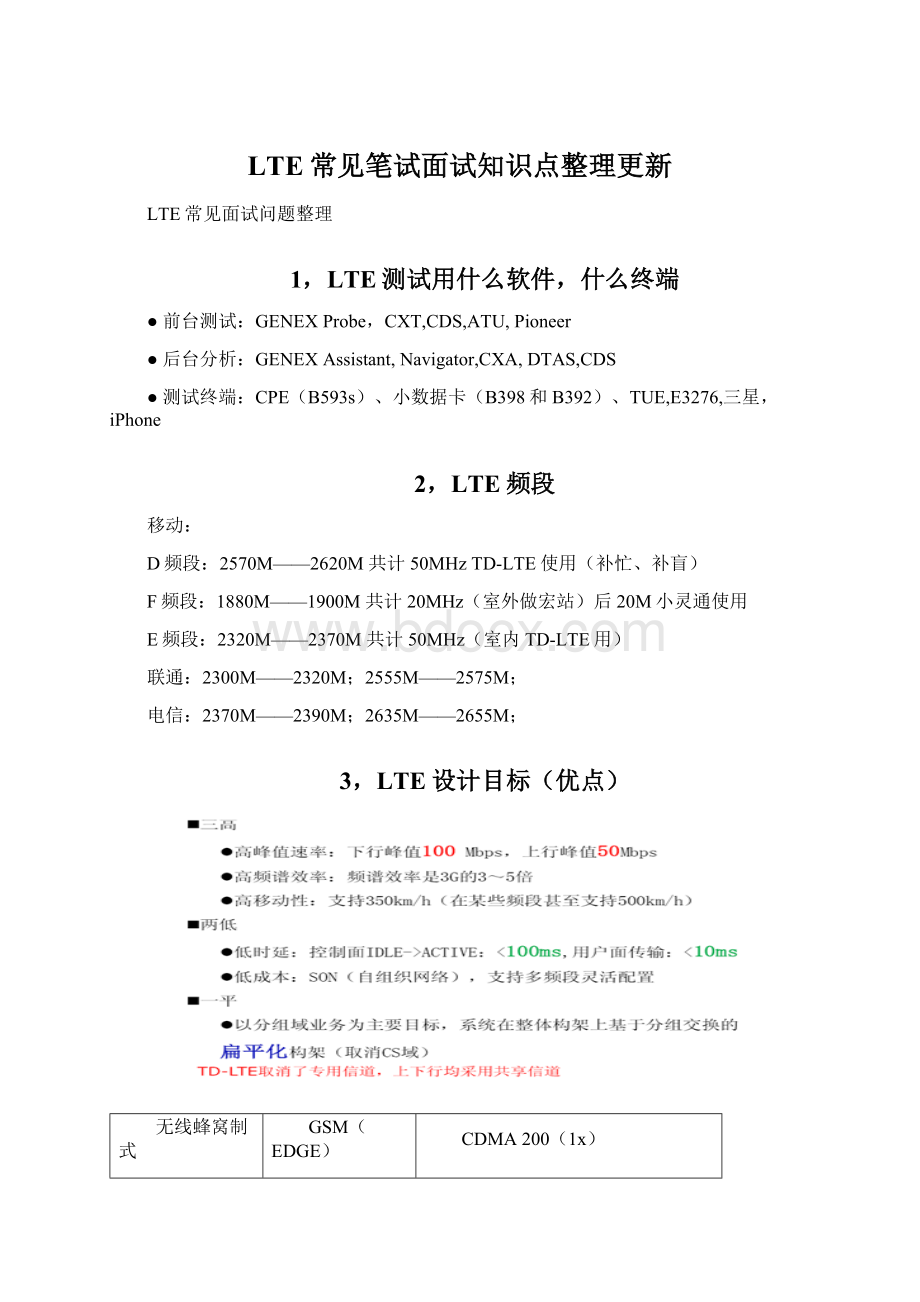 LTE常见笔试面试知识点整理更新Word文档下载推荐.docx