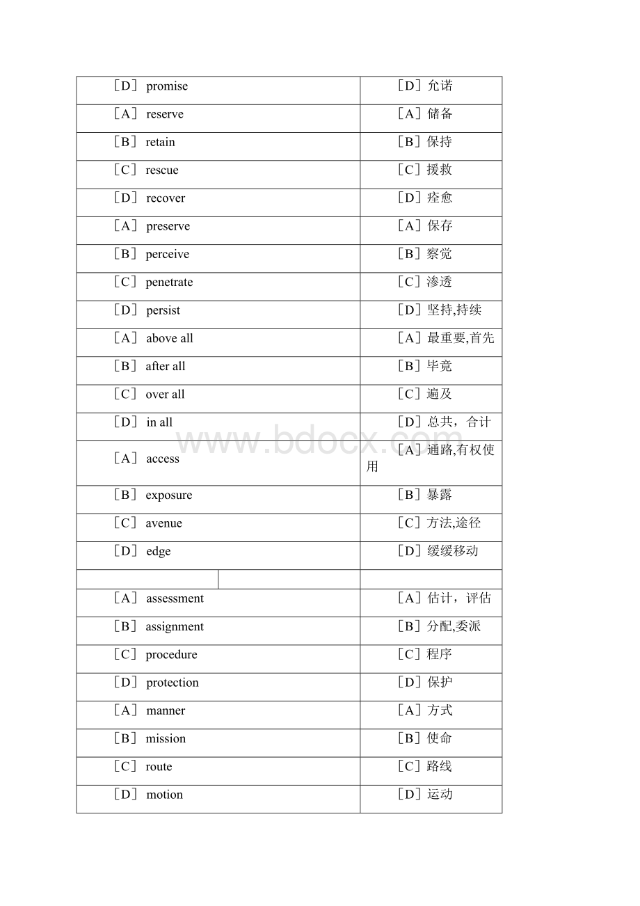 完整word版硕士研究生英语考试高频词汇表word文档良心出品Word文件下载.docx_第3页