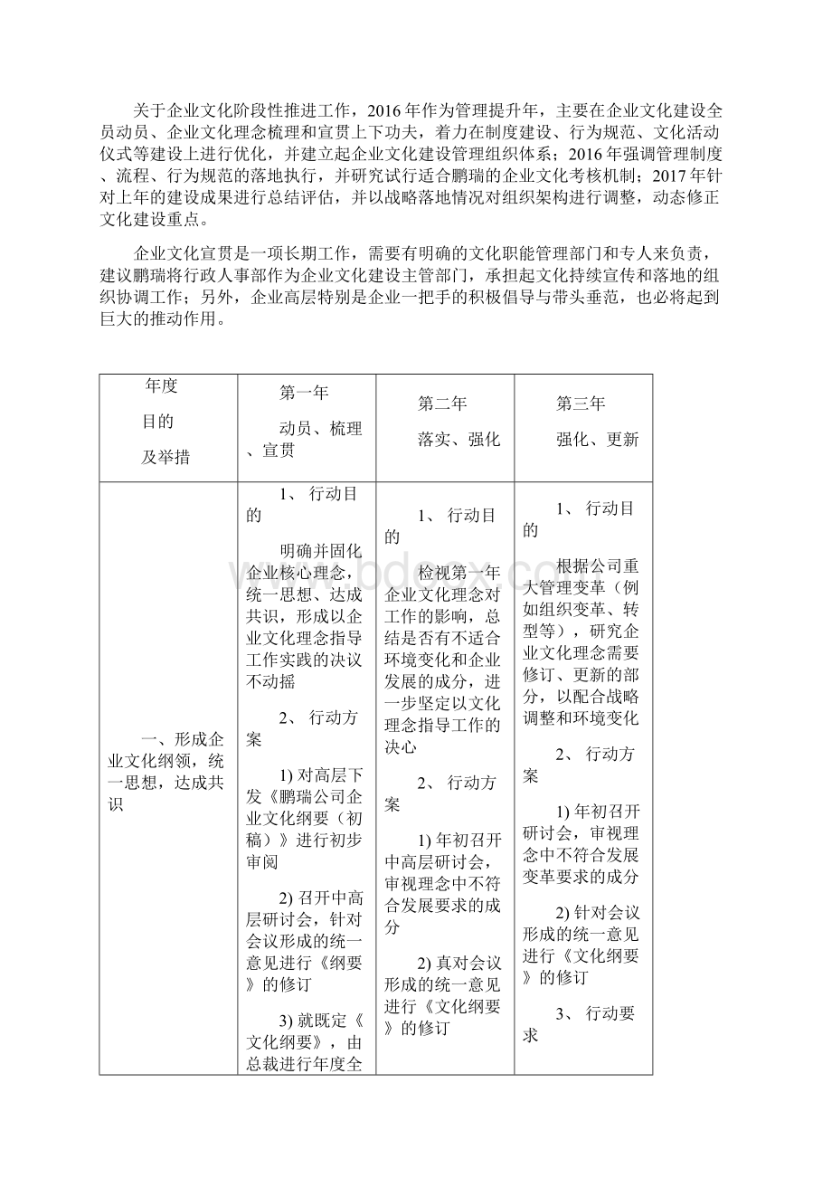 人类因梦想而伟大企业因文化而繁荣Word文档下载推荐.docx_第3页