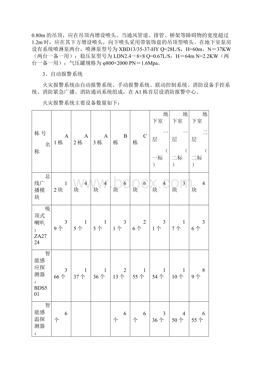 消防系统调试方案secret.docx_第2页