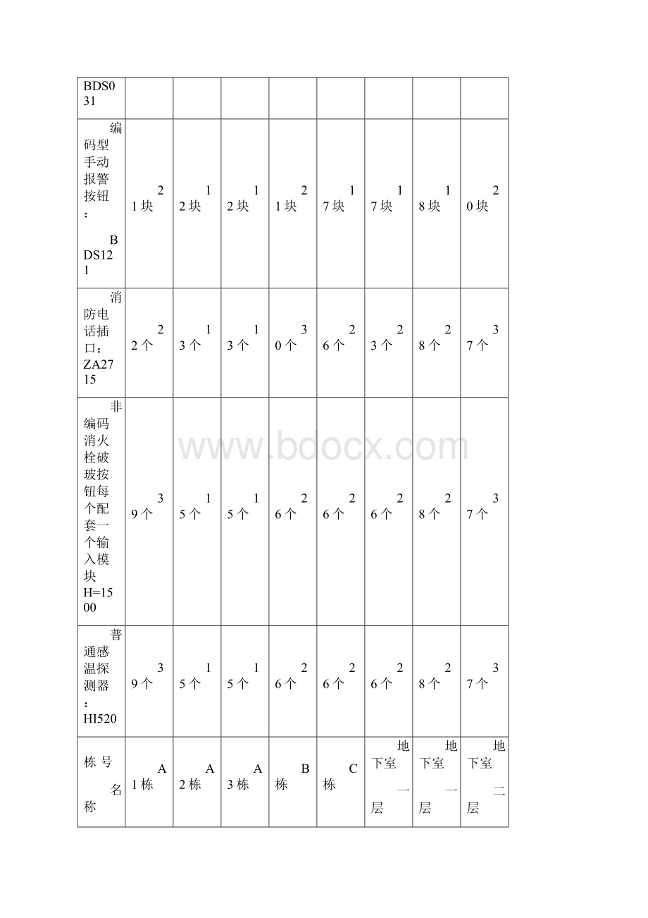 消防系统调试方案secret.docx_第3页