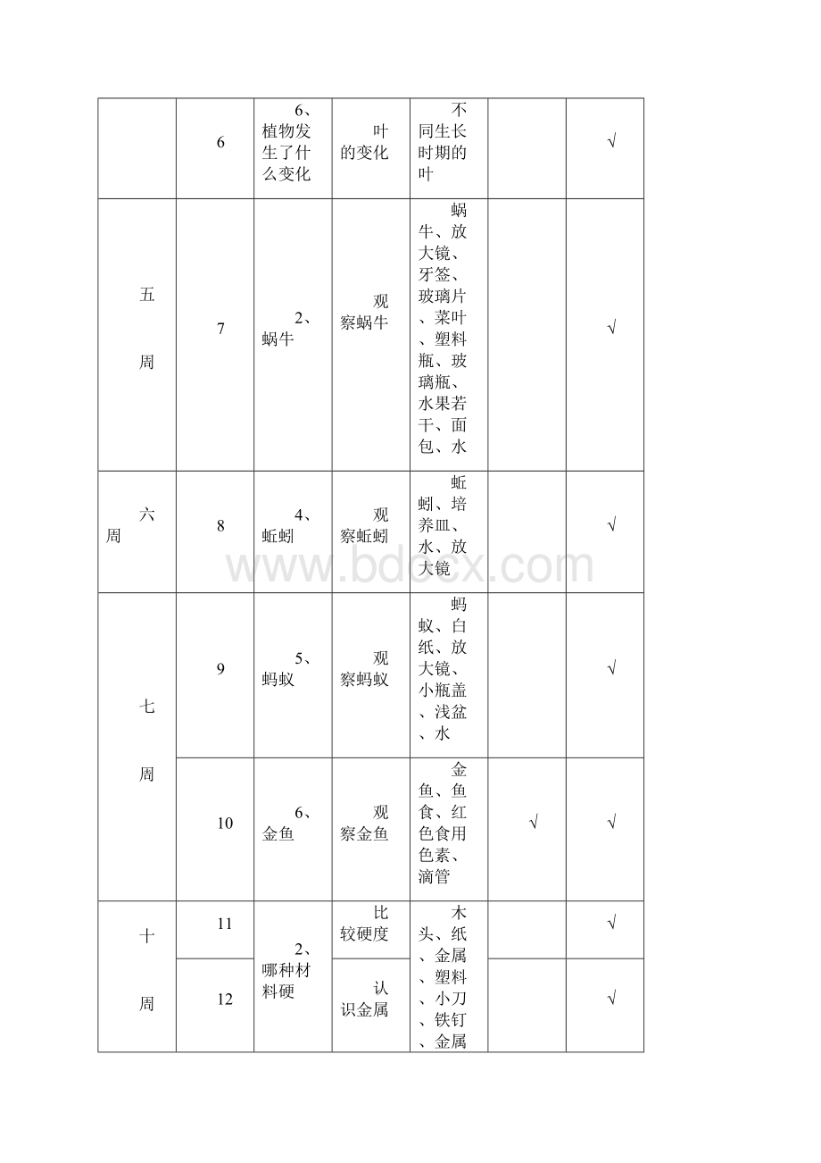 小学科学各年级上下册实验教学进度表.docx_第2页