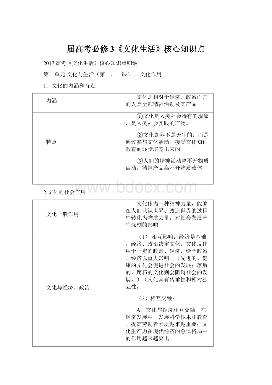 届高考必修3《文化生活》核心知识点.docx_第1页