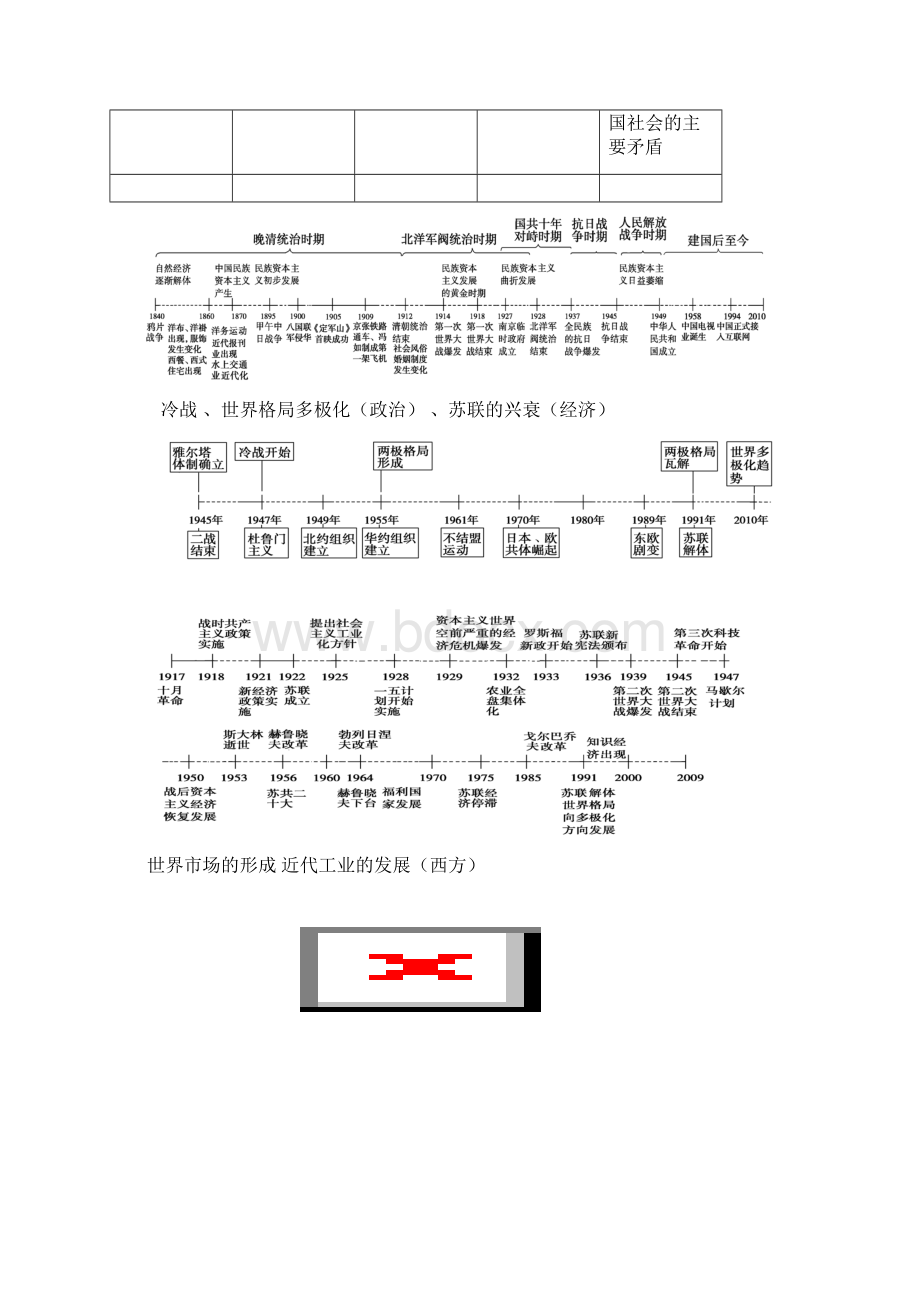 高中历史专题时间轴大框架Word下载.docx_第3页