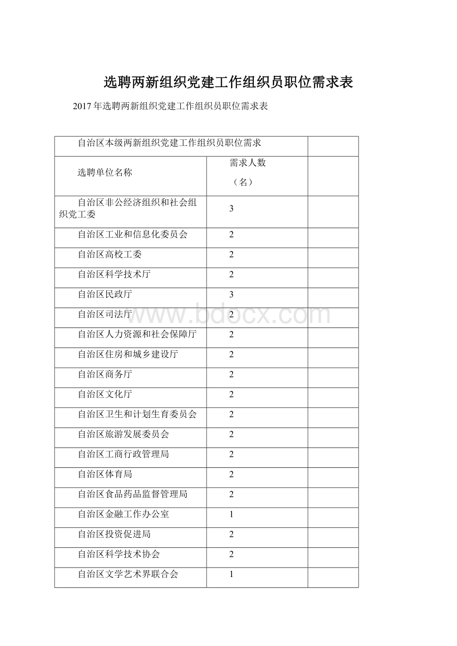 选聘两新组织党建工作组织员职位需求表.docx