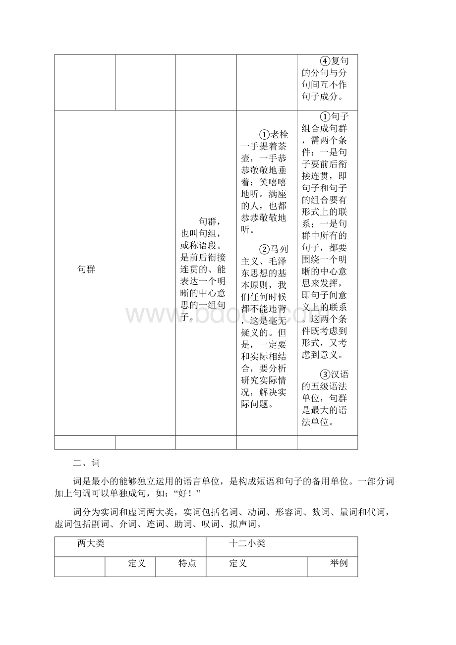 高中语文补讲汉语语法知识讲与练Word下载.docx_第3页