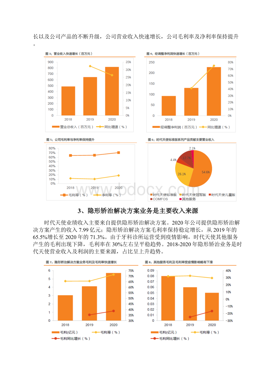 牙科隐形正畸行业时代天使分析报告.docx_第3页