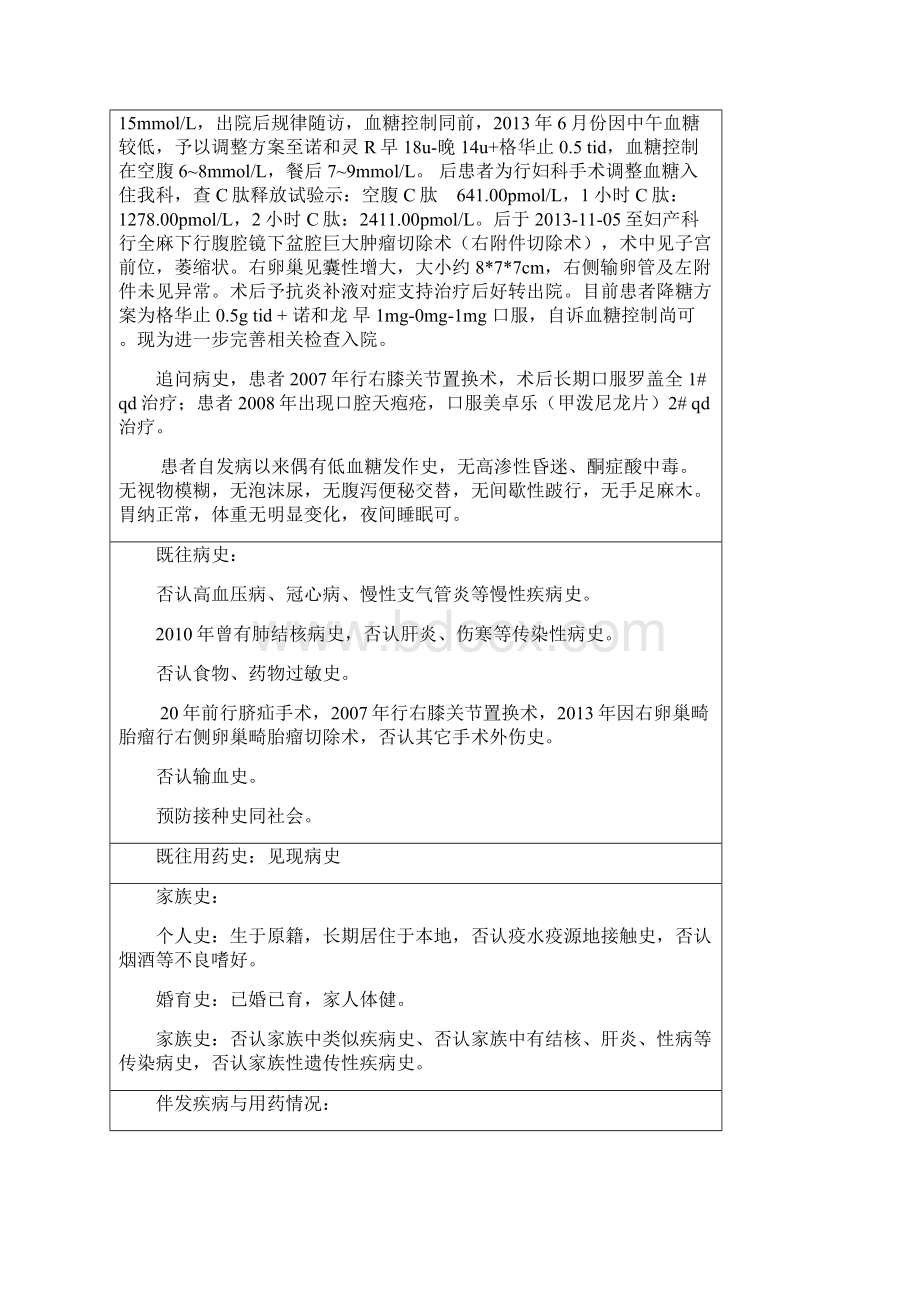 内分泌科药历综述Word文档下载推荐.docx_第2页