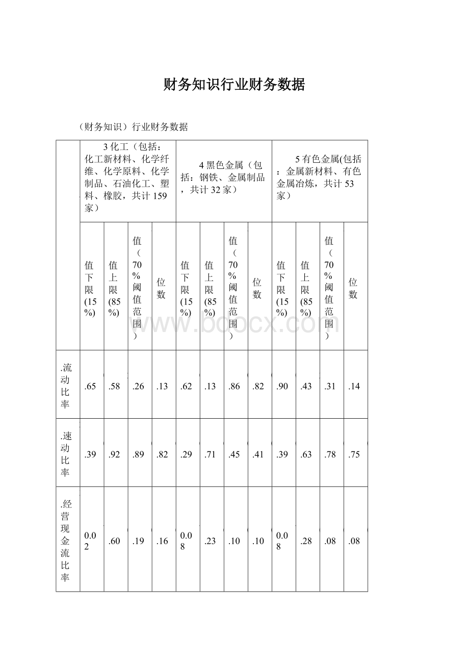 财务知识行业财务数据文档格式.docx_第1页