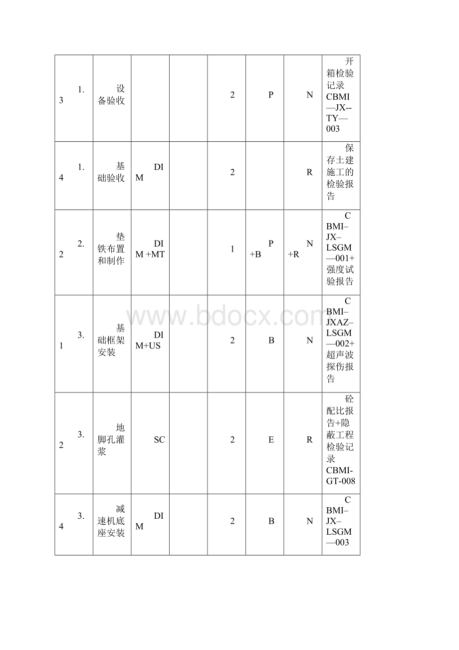 06 辊式磨机安装.docx_第2页