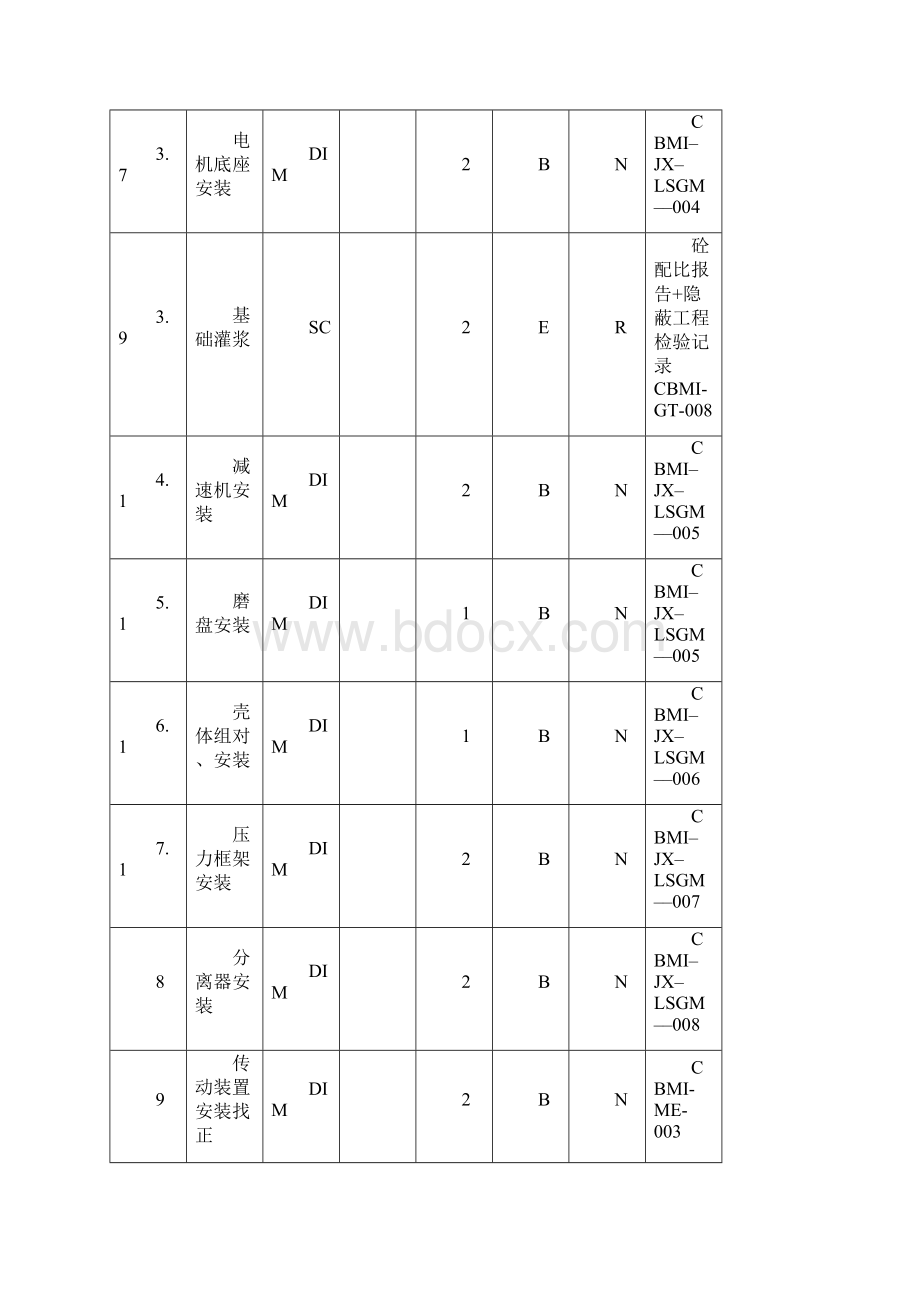 06 辊式磨机安装.docx_第3页